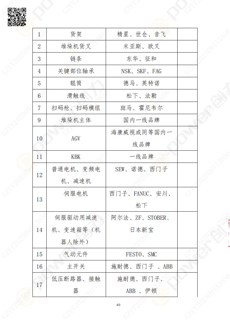 常熟自動(dòng)化立體倉庫系統(tǒng)采購招標(biāo)公告(圖40)